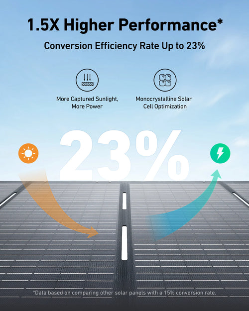 Anker SOLIX PS200 Portable Solar Panel