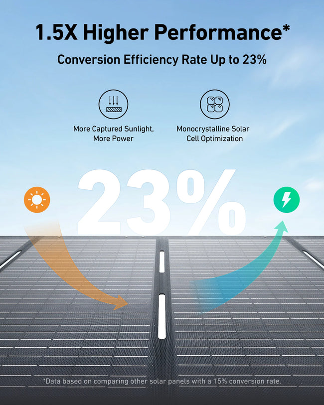 Anker SOLIX PS200 Portable Solar Panel