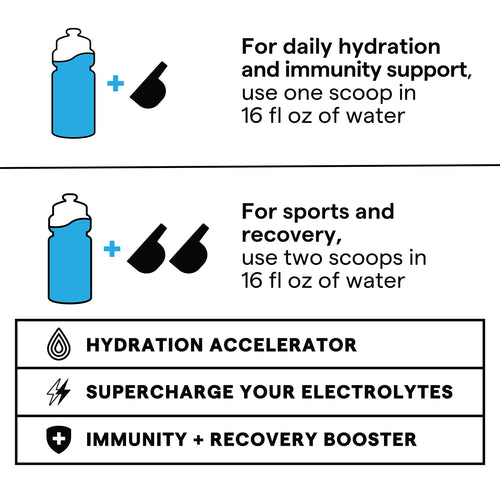 SOS Hydration - Guava - 31 Servings