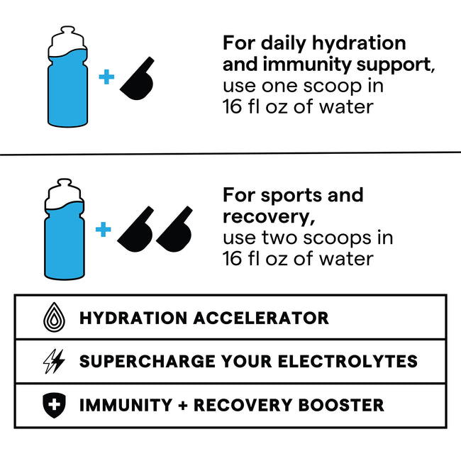SOS Hydration - Guava - 31 Servings