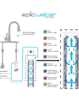 Epic Smart Shield Replacement Filter