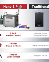 Camplux Nano 3 Pro Portable Propane Hot Water System