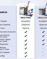 Camplux Nano 3 Max Portable Propane Hot Water System