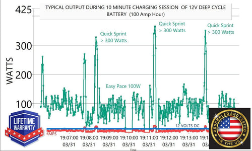 Power-Output-Chart