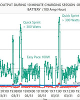 Power-Output-Chart