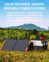 [Add-on] SolarSaga 100W