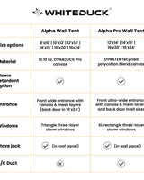 Alpha Pro Wall Tent