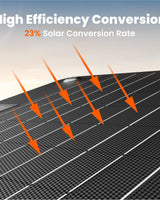 Jackery SolarSaga 40W Mini Solar Panel