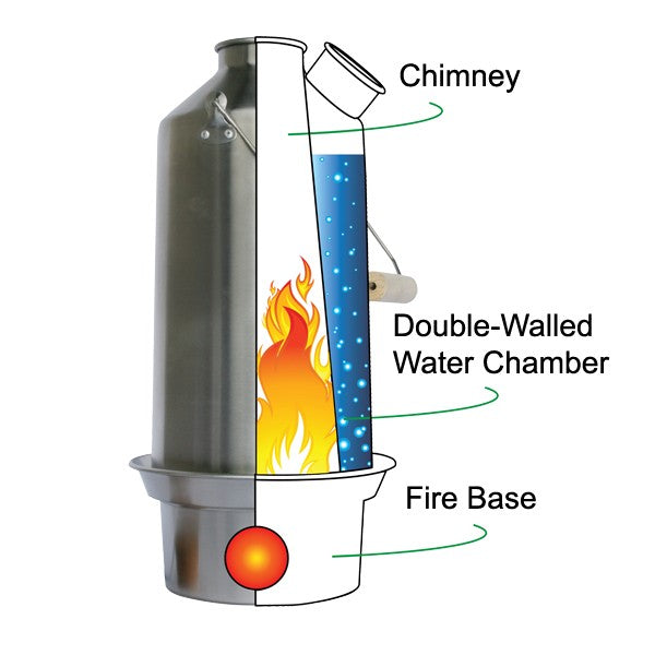 kelly_kettle_usa_exploded_view_16